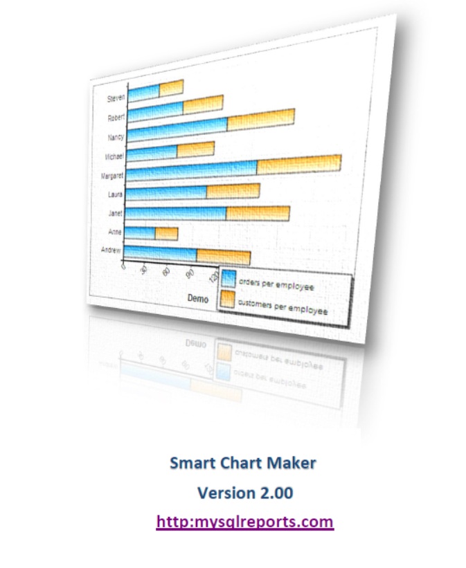 Smart Chart Maker - Powerful PHP chart builder for MYSQL