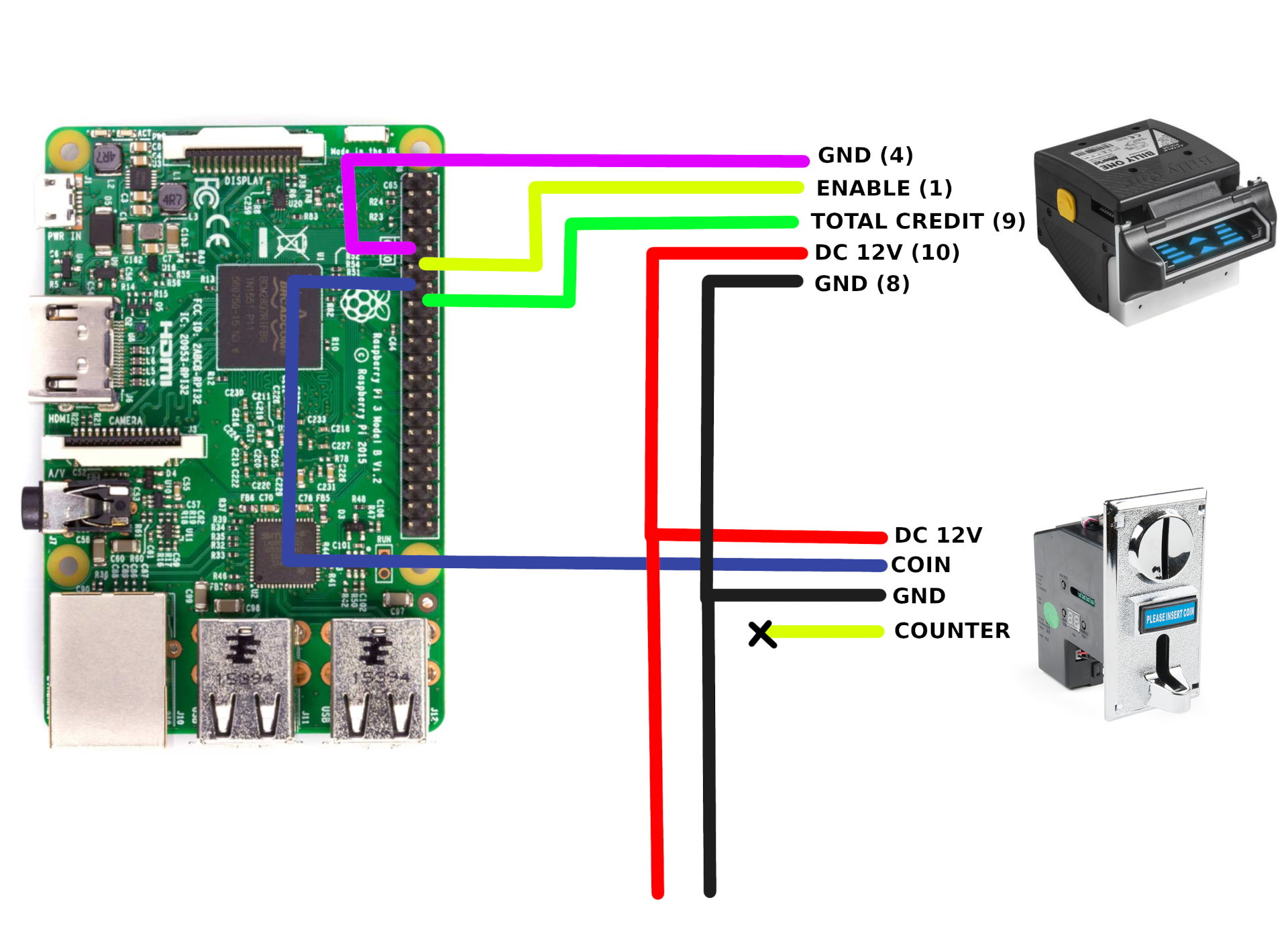 Connected components diagram