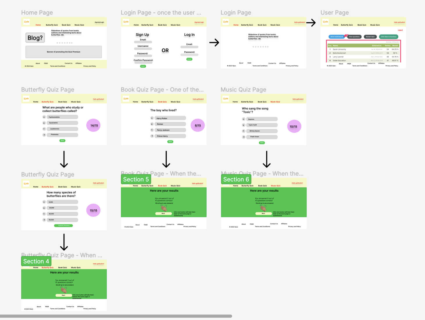 Figma Mockups