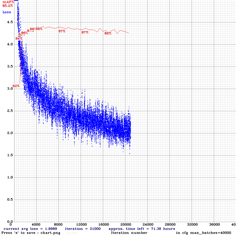 chart_yolov4-ciou