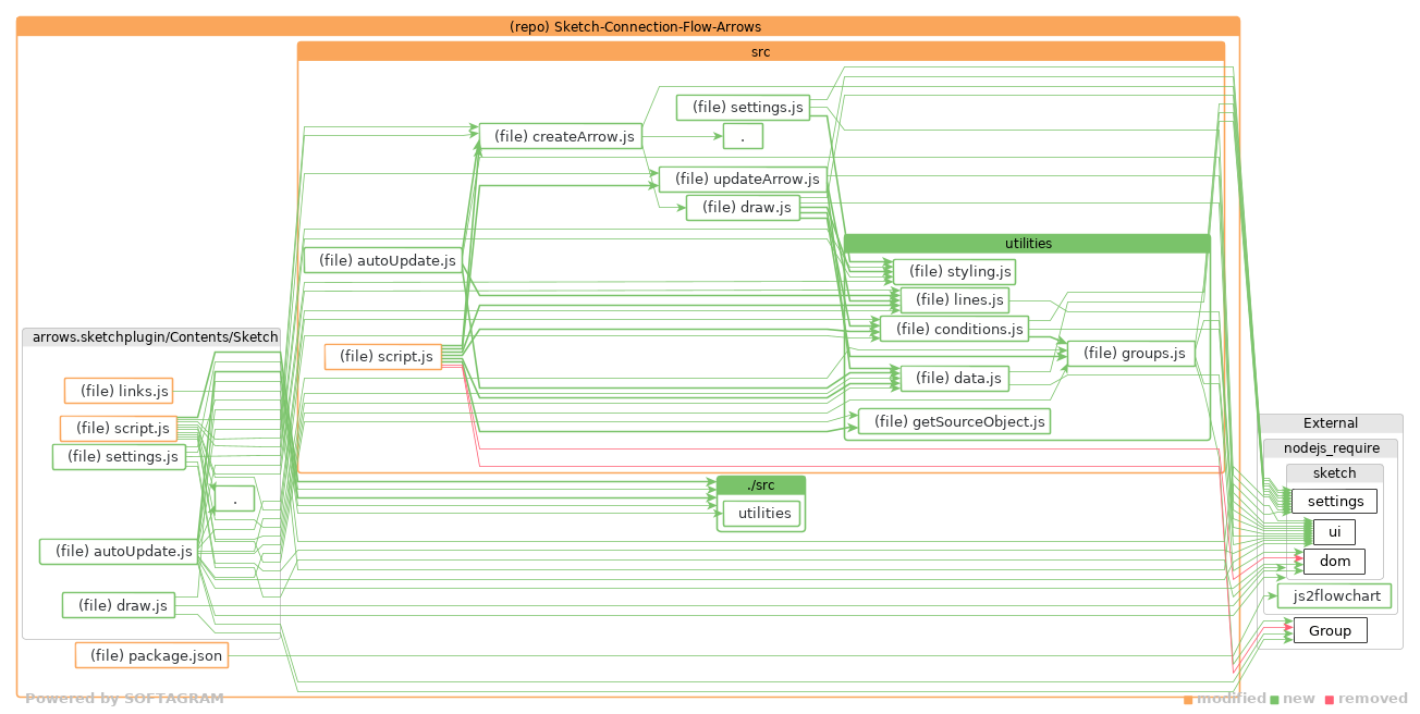 details of dependency changes - click for full size