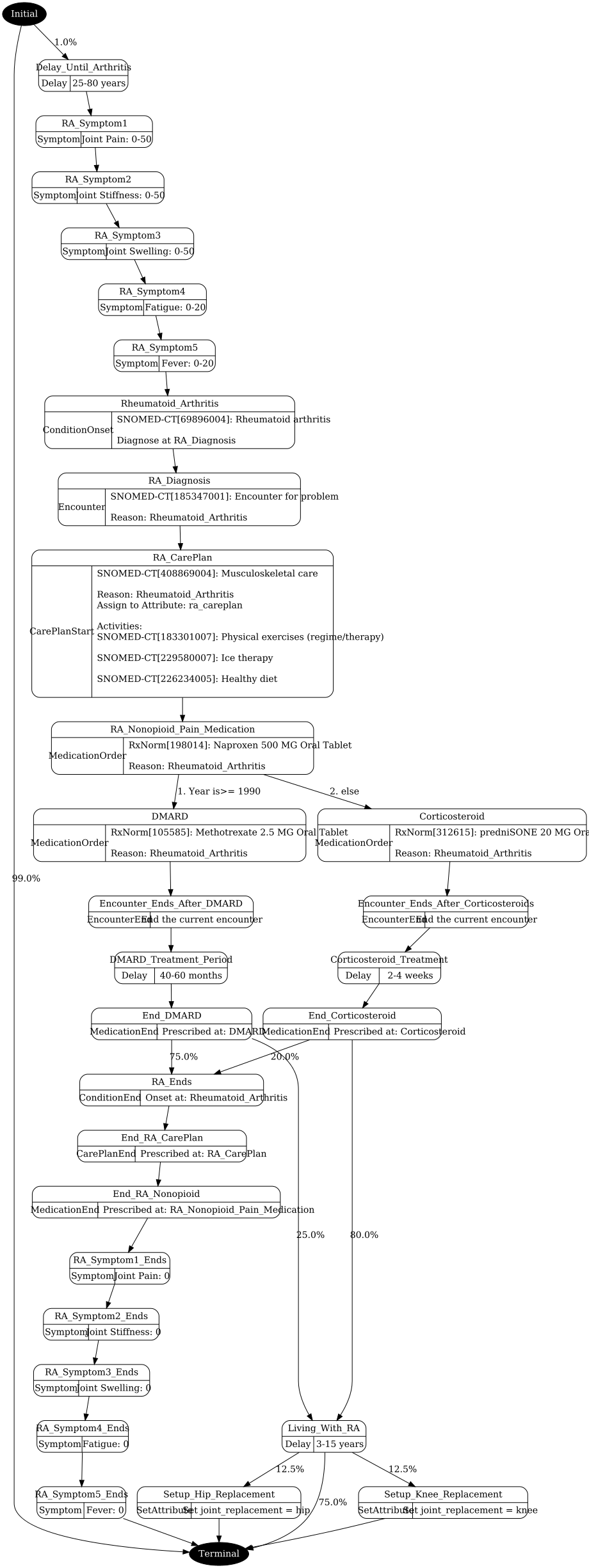 rheumatoid_arthritis.png visualization