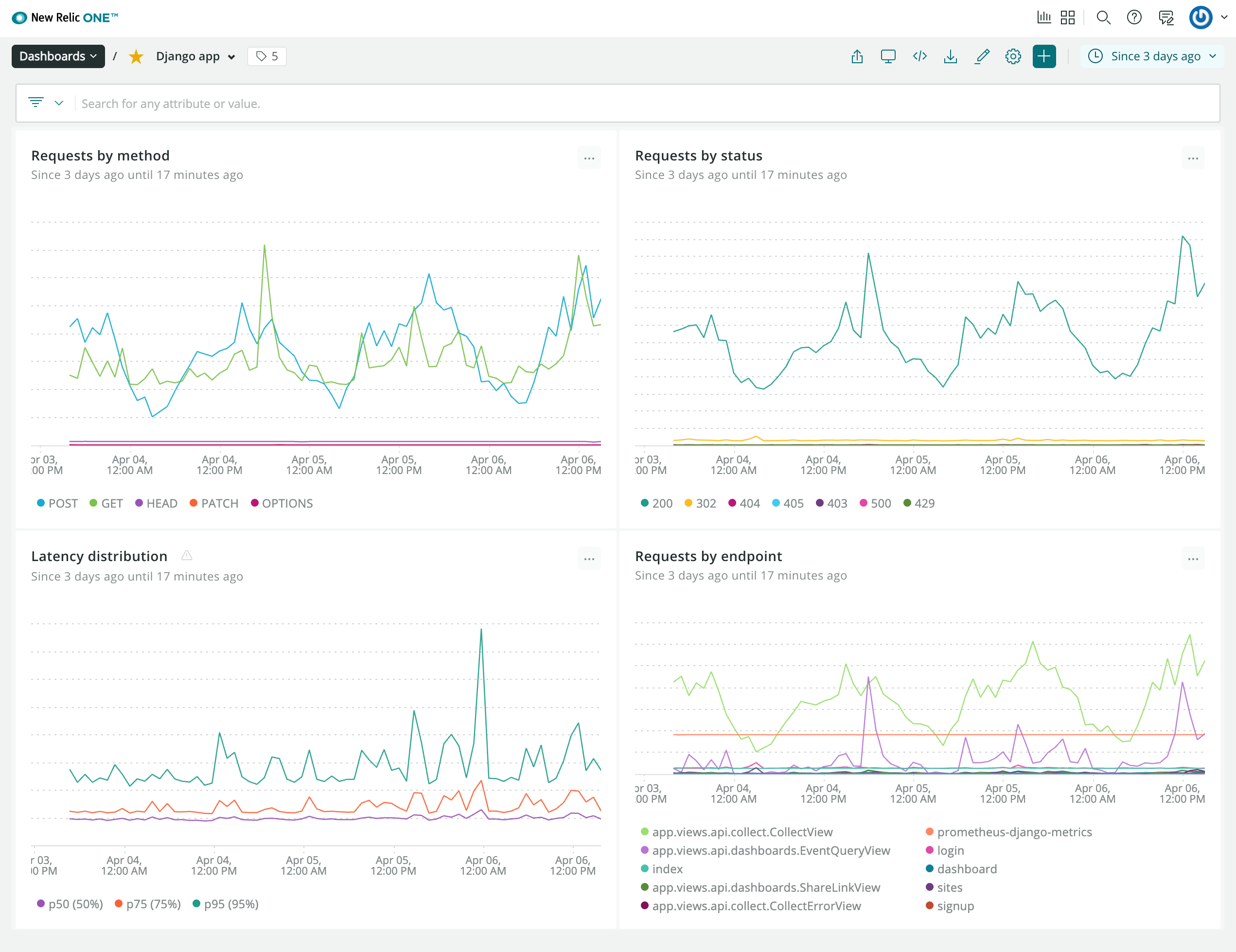 Panelbear New Relic Dashboard