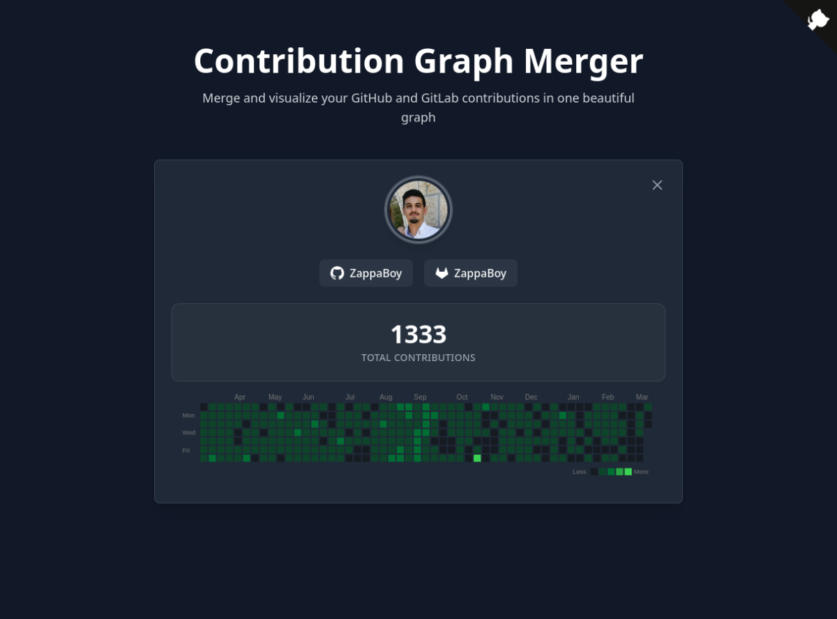 ZappaBoy GitHub/GitLab Merged Contribution with Contra