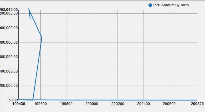 nvd3linechart