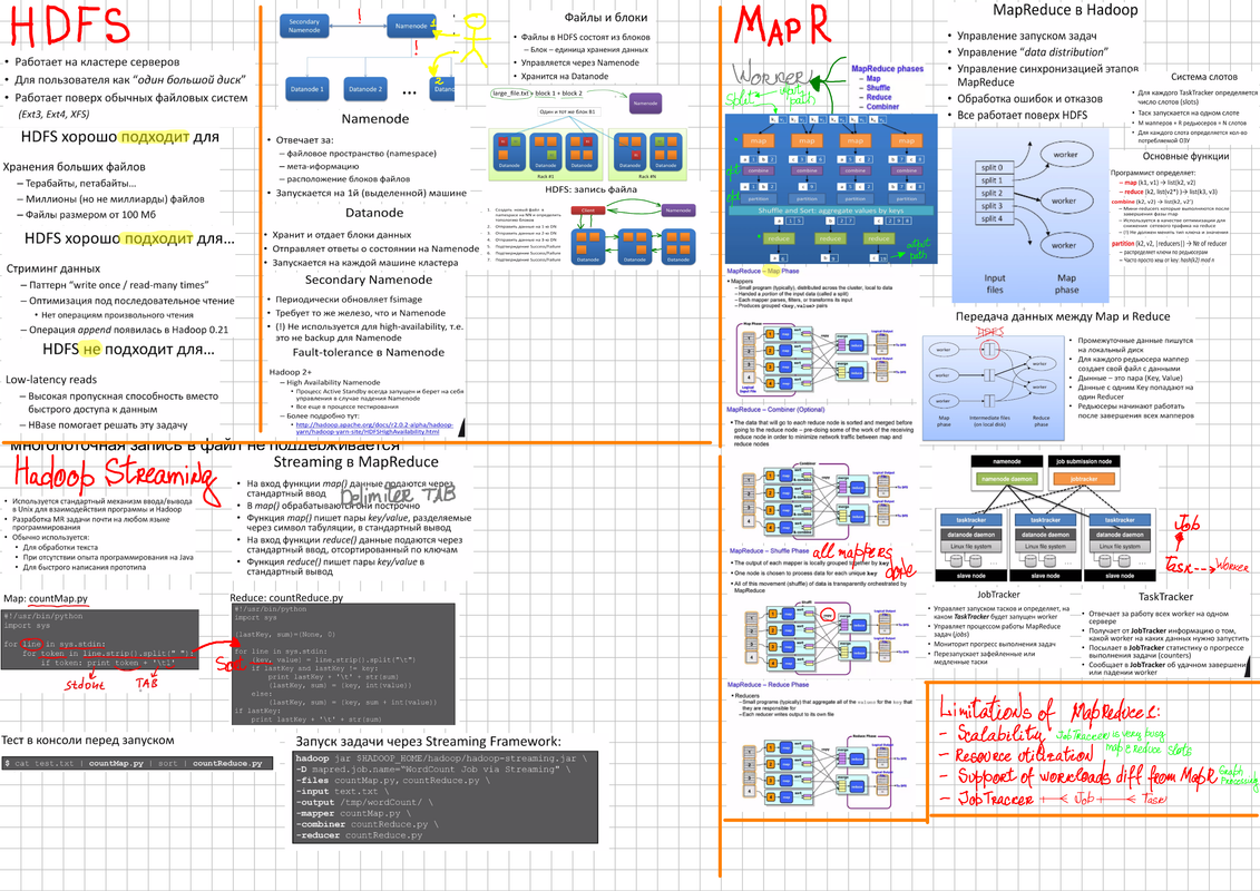 hadoop1