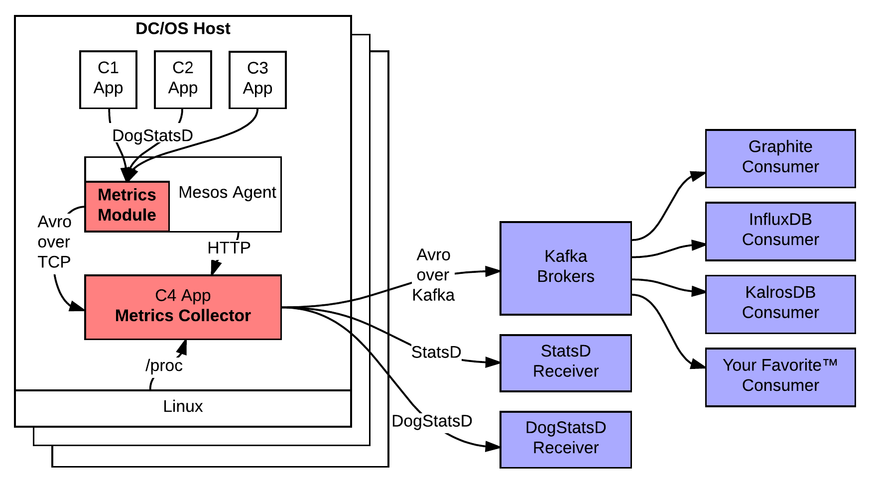 architecture diagram