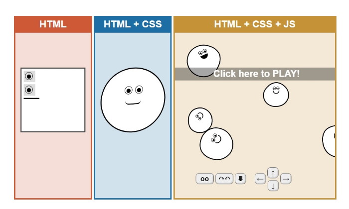 html, css,js