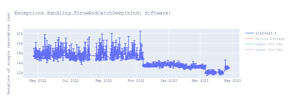 graph