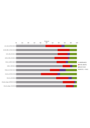 Variation partitioning plot