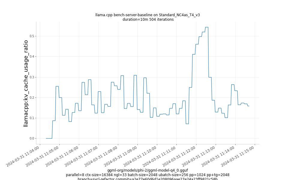 kv_cache_usage_ratio