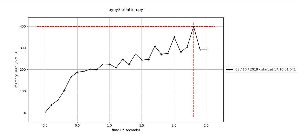 pypy