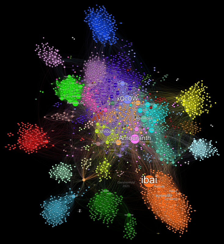 Twtich Communities June