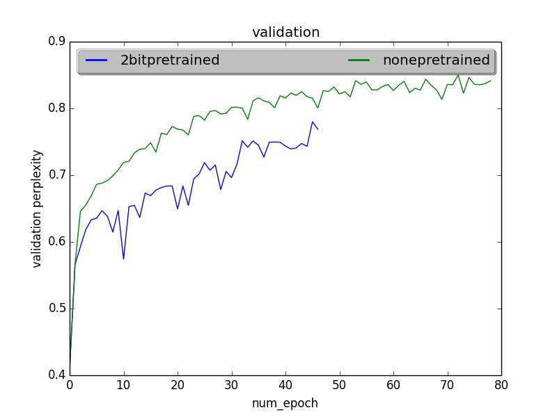 pretrained resnet