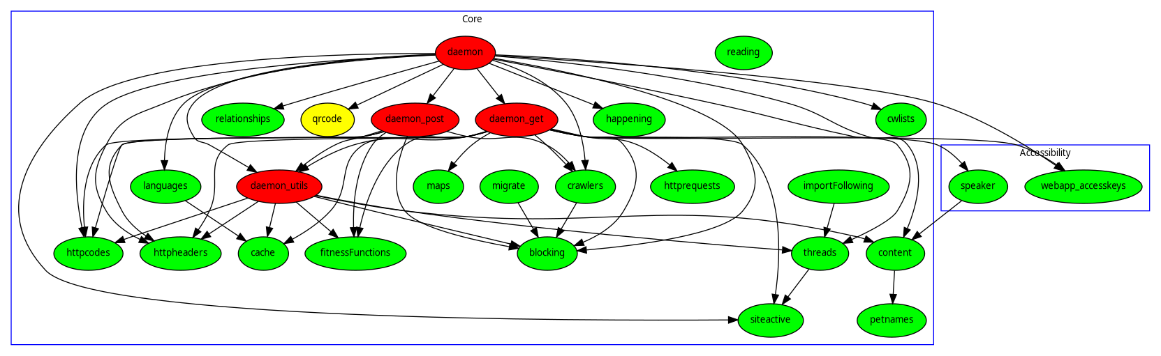 core and accessibility modules