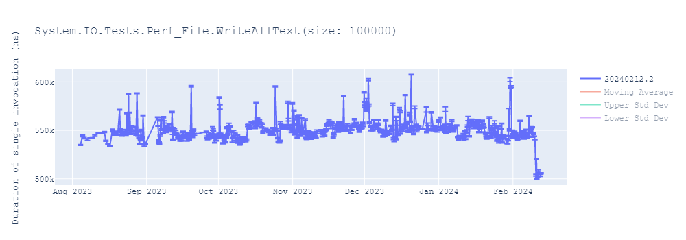 graph