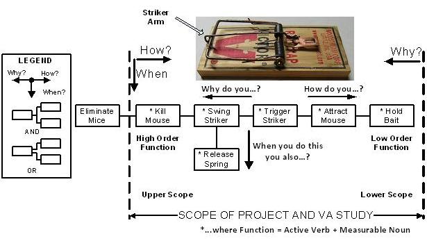 Fast Diagram Example