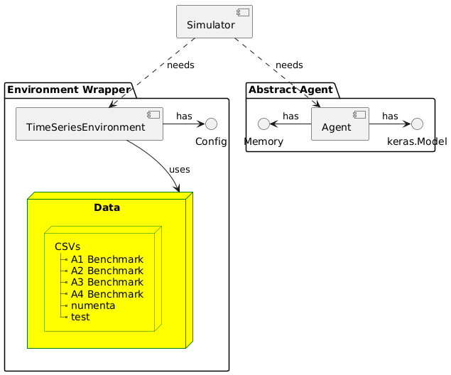 Overview Diagram