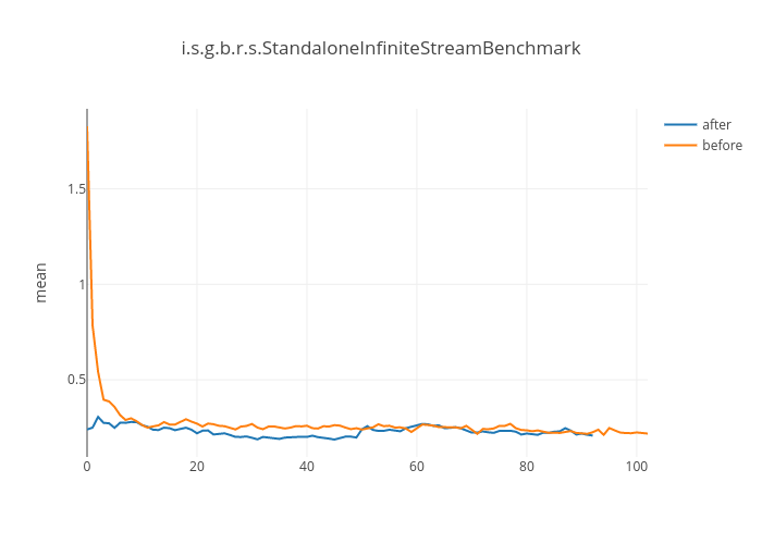 InfiniteStream_ab_mean