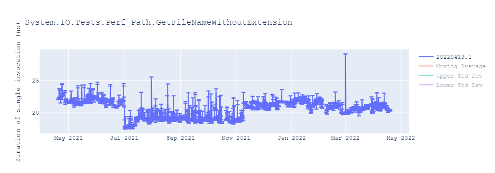 graph