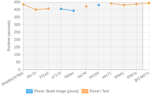 job runtime chart