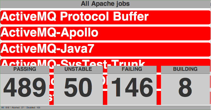 Massive amount of Apache jobs handled