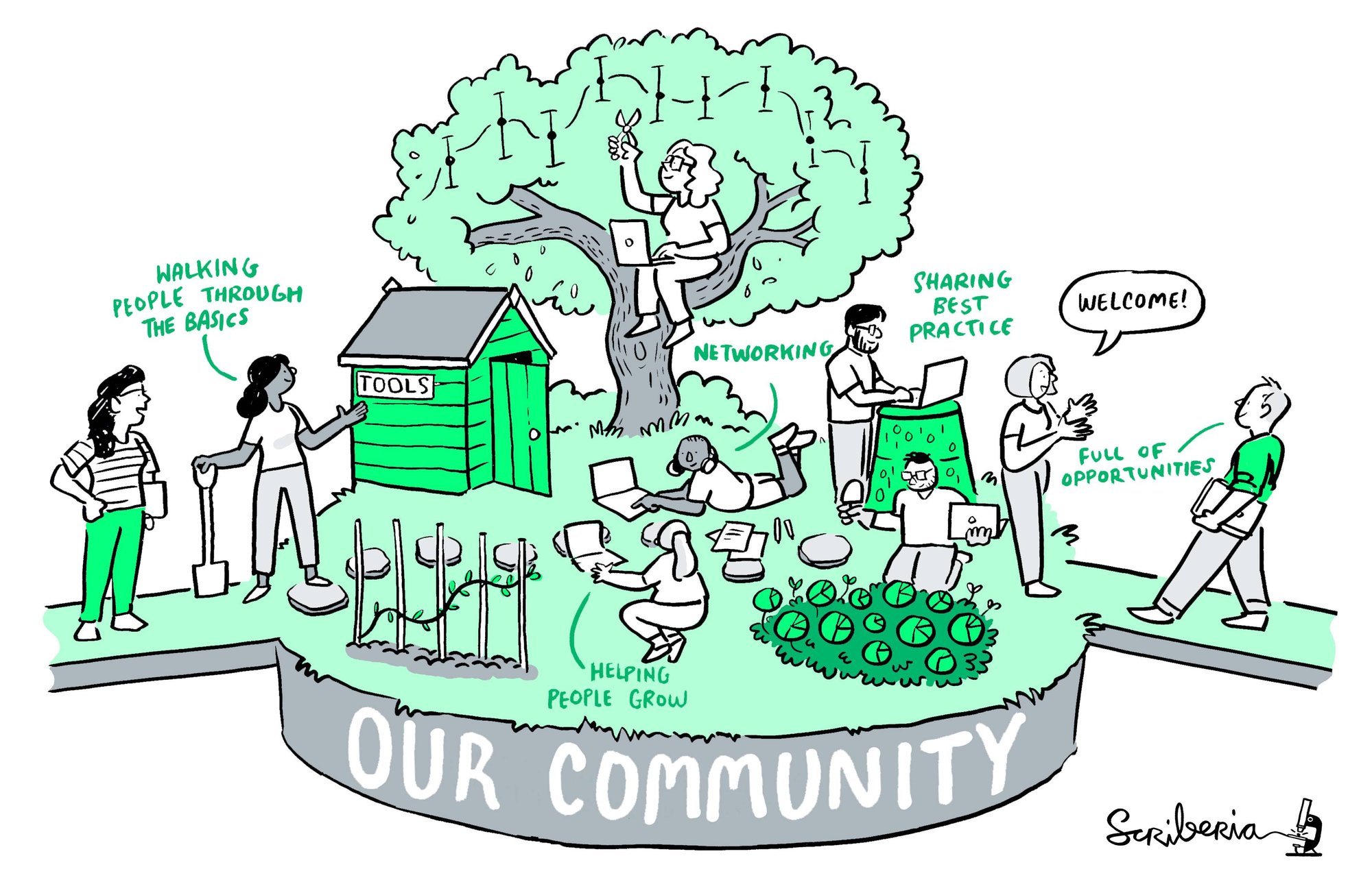 Hand-drawn sketch of "our Community" drawn, featuring a garden that has people working with each other in maintaining, cleaning, working on computers and welcoming others.