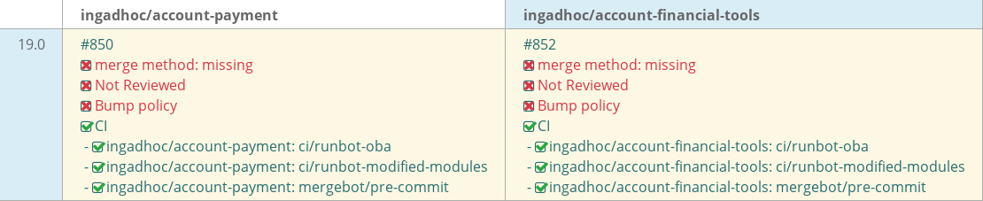 Pull request status dashboard