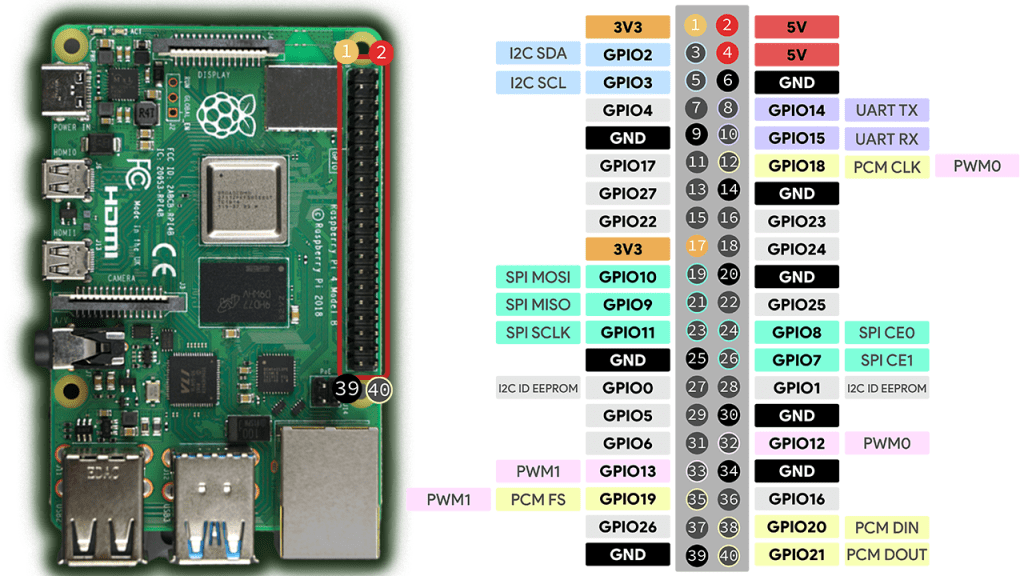 GPIO-Pinout