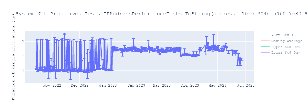 graph