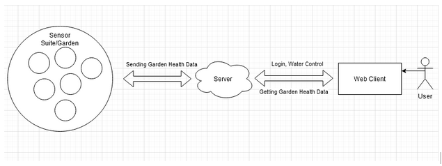 System Overview