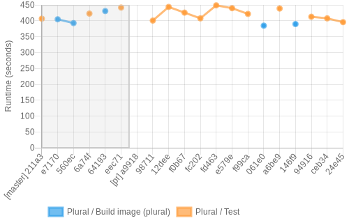 job runtime chart