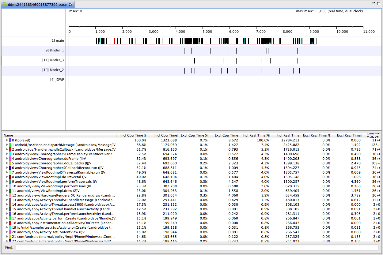 Profiling result