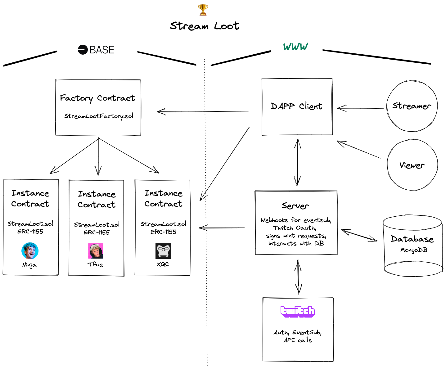 Project structure