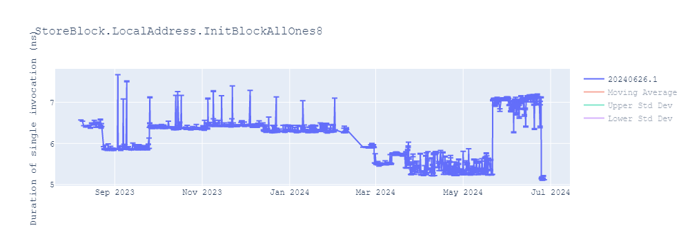 graph