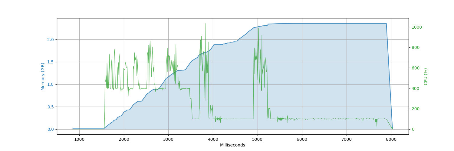 go-dataframe