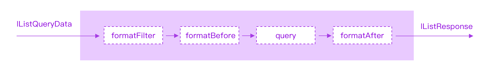 standard-query-flow