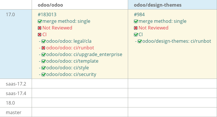 Pull request status dashboard