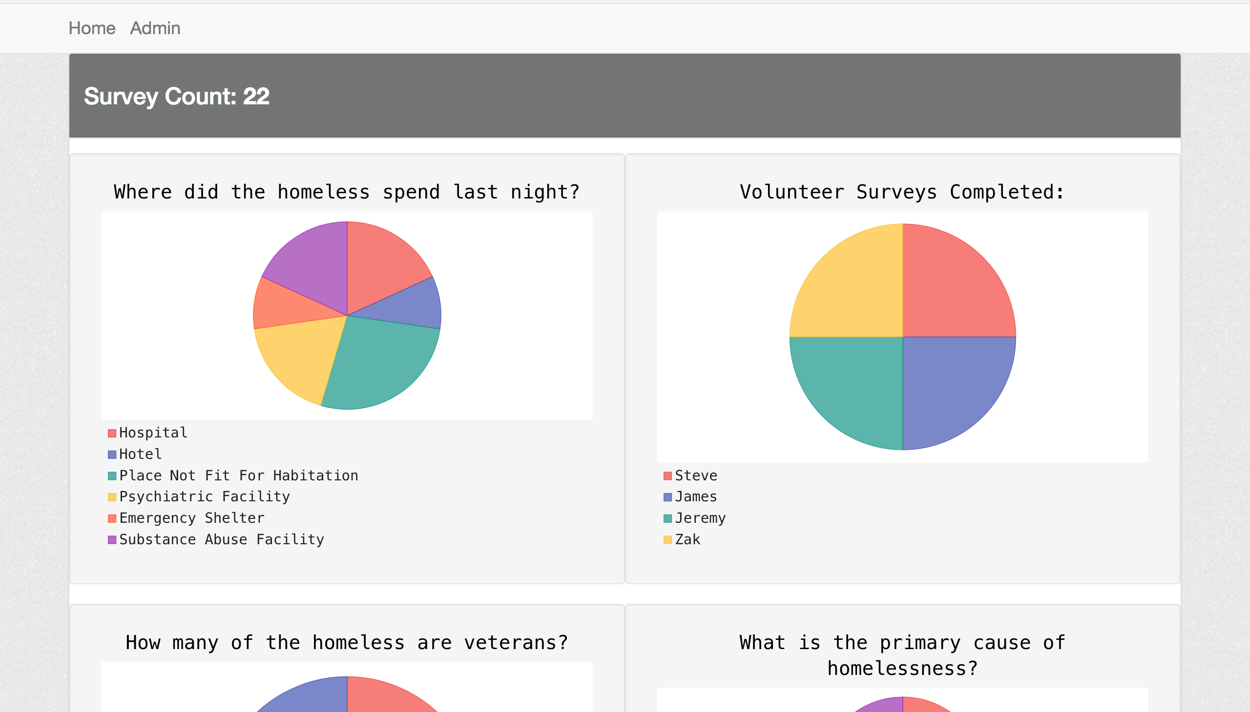 Graphs1