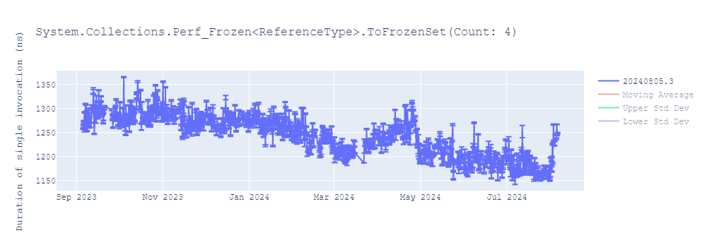 graph