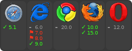 browser support