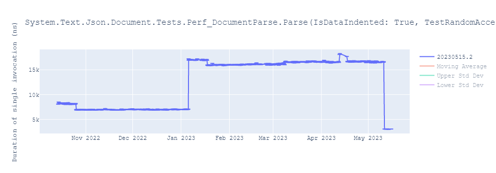 graph