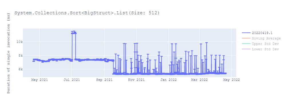 graph