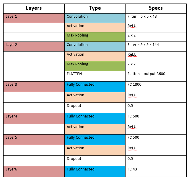 Model Architecture