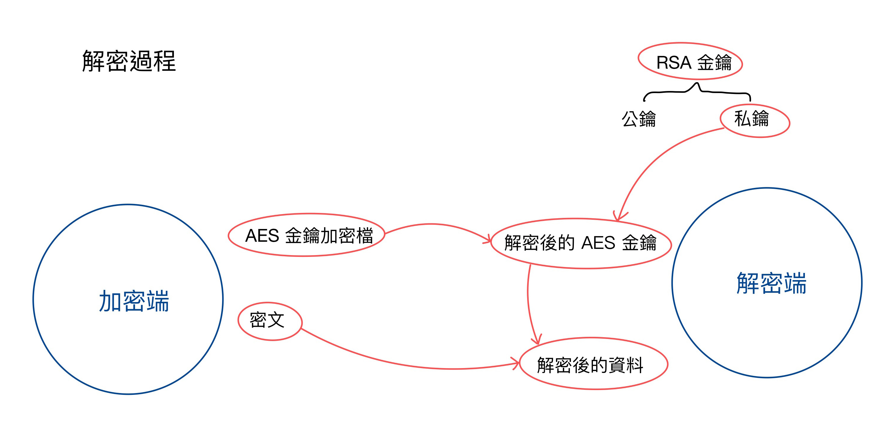 decrypt_flow_graph