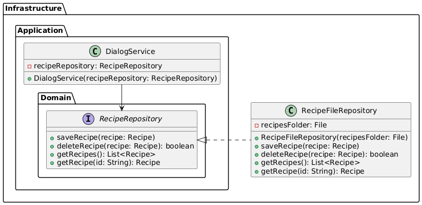 Dependency-Inversion-Principle positives Beispiel UML