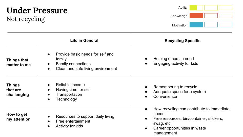 Persona Diagram of Under Pressure User 1