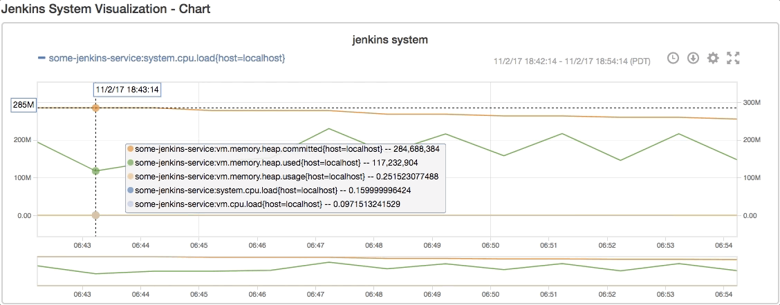 System visualization with hover