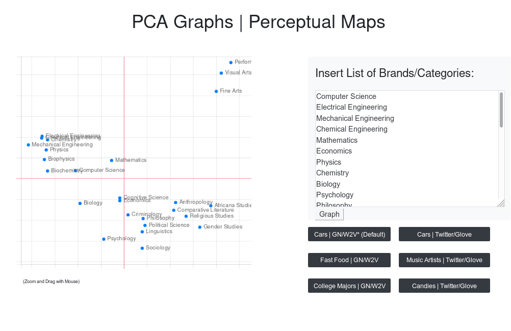 Example visualization