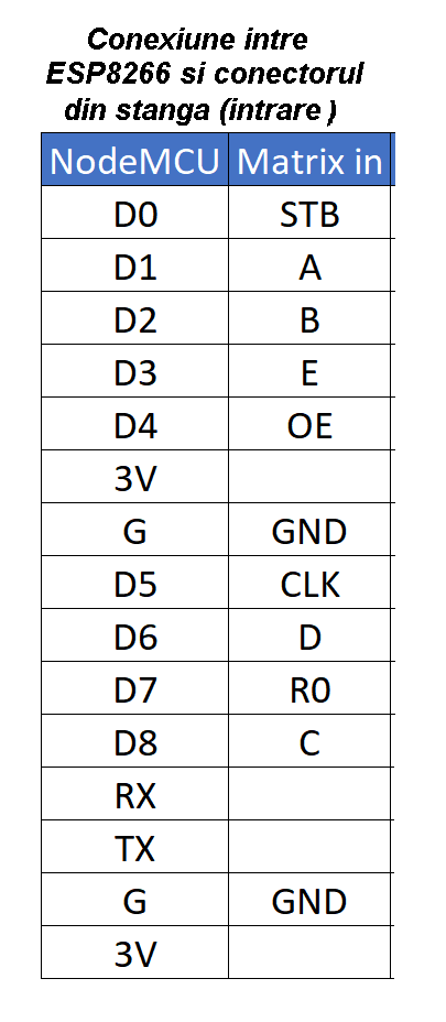conectare la ESP8266